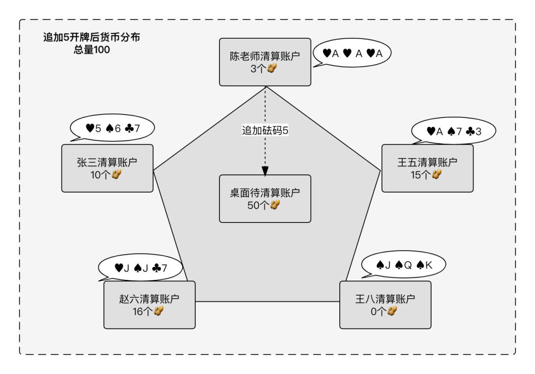 清结算体系设计